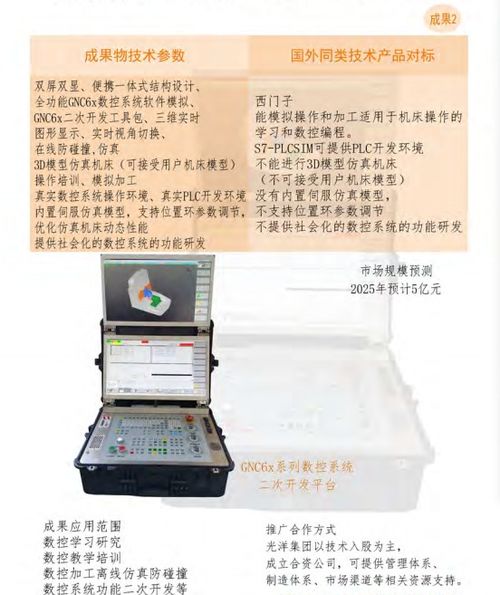 大连光洋科技集团 开启技术合作与转让新篇章，共创智能制造未来