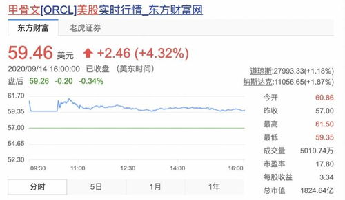 TikTok交易生变 甲骨文成技术合作伙伴，沃尔玛或参与电商业务
